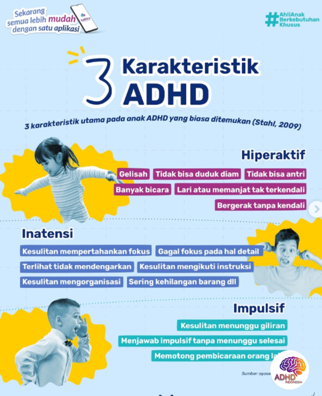 Jenis-Jenis ADHD dan Karakteristik Anak di Kota Lhokseumawe